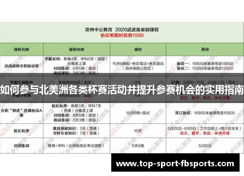 如何参与北美洲各类杯赛活动并提升参赛机会的实用指南 如何参与北美洲各类杯赛活动并提升参赛机会的实用指南