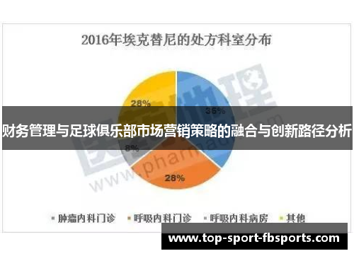 财务管理与足球俱乐部市场营销策略的融合与创新路径分析