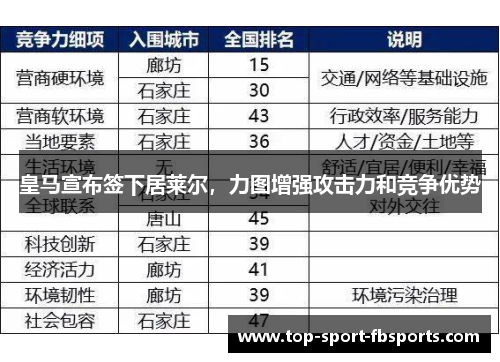 皇马宣布签下居莱尔,力图增强攻击力和竞争优势 皇马宣布签下居莱尔,力图增强攻击力和竞争优势