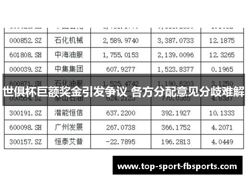 世俱杯巨额奖金引发争议 各方分配意见分歧难解 世俱杯巨额奖金引发争议 各方分配意见分歧难解